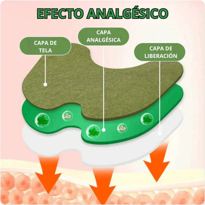 🔥Alivia tus Rodillas con 50 parches - Alivio Natural INMEDIATO