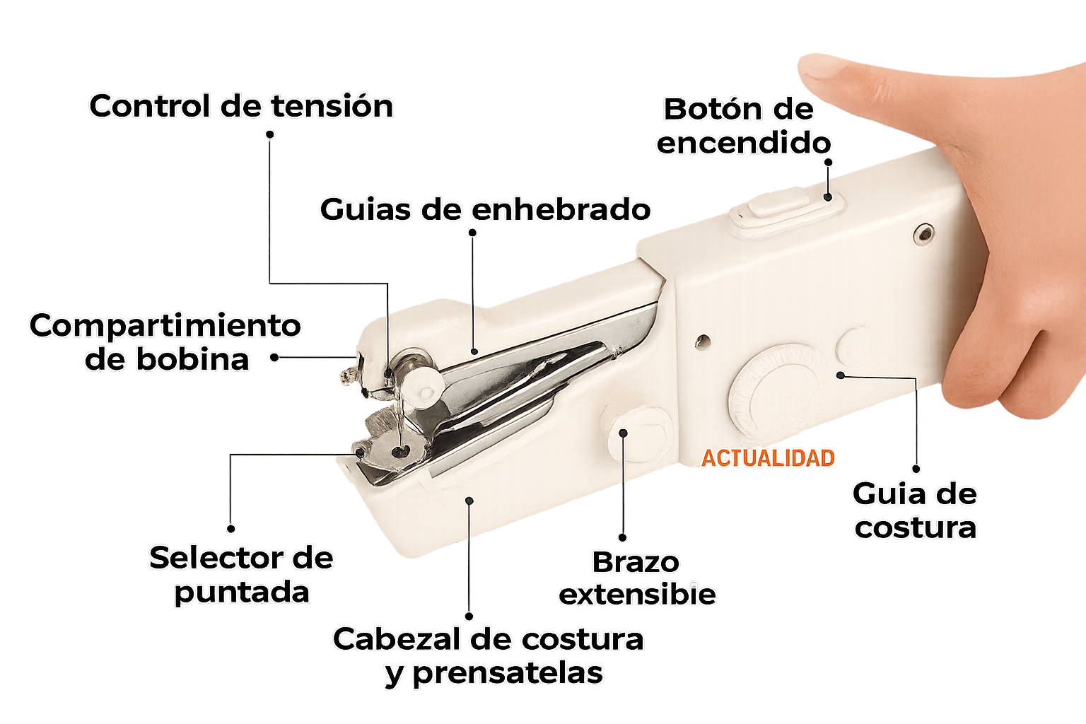 Funciones de la máquina de coser en español