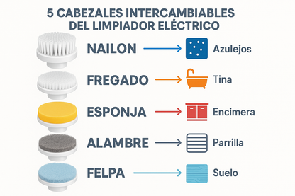 Infografía de cabezales